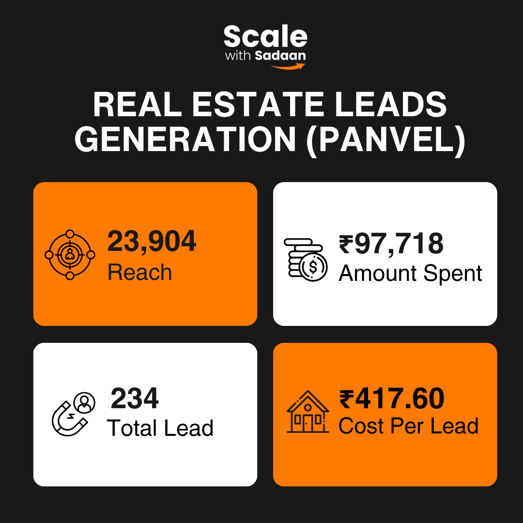 scale with sadaan portfolio