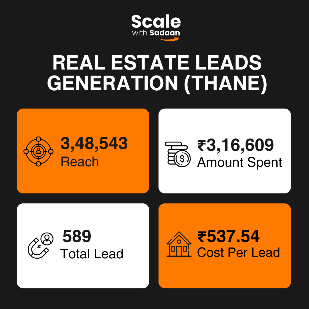 scale with sadaan portfolio