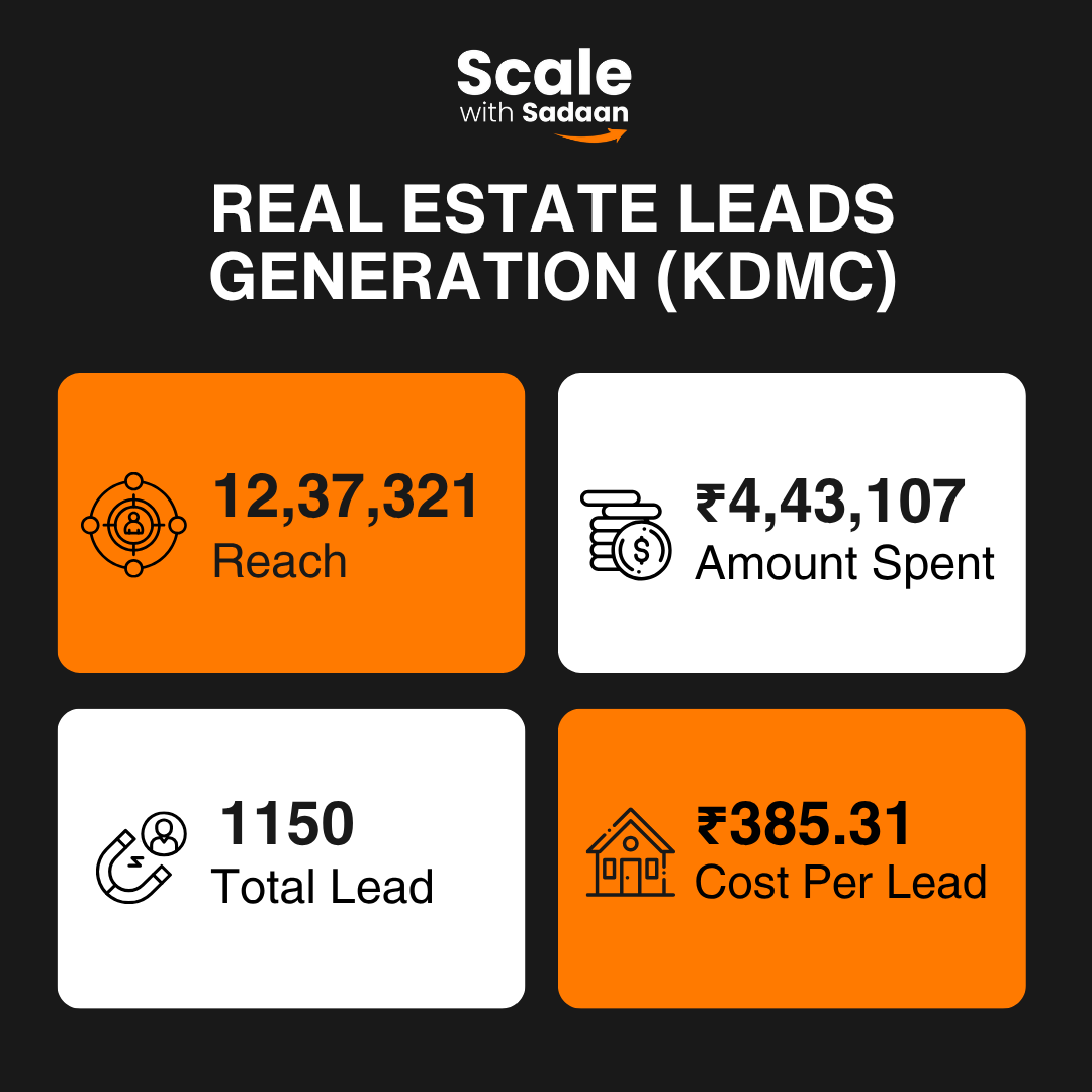 scale with sadaan ads result